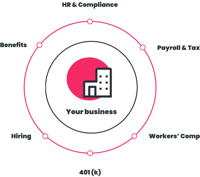 what we do? image
